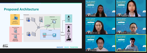 NUS – PSA UnboXed Business Analytics Innovation Challenge 2021 - NUS ...