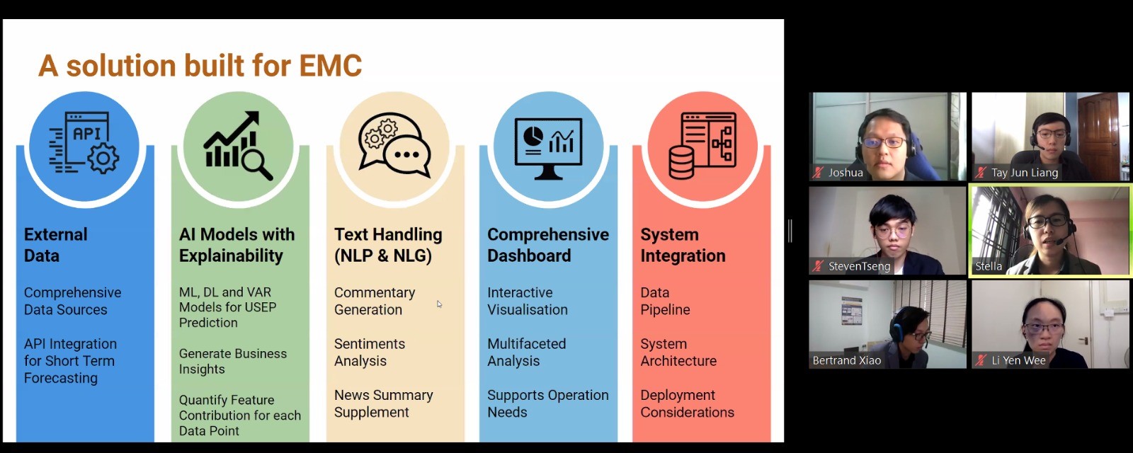 Screenshot: An Overview of Team Stellar’s solution for EMC.
